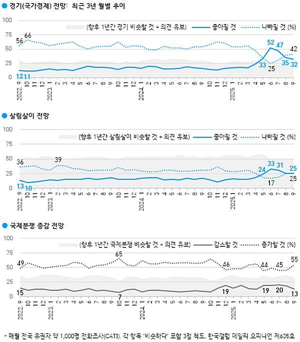 [자료-한국갤럽]