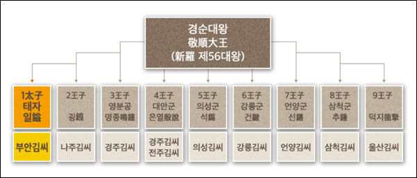 [출처 - http://buankim.org/tree.htm]