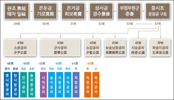 [출처 - http://buankim.org/tree.htm]