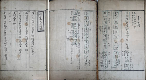 1584년 [부안김씨족보] 갑신보, 1741년 사본, 1책. [사진 제공 – 이양재]