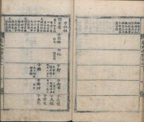 1765년 [慶州裵氏大族譜(裵氏合譜)] 을유보(갑신보), 목활자본, 장서각. [사진 제공 – 이양재]