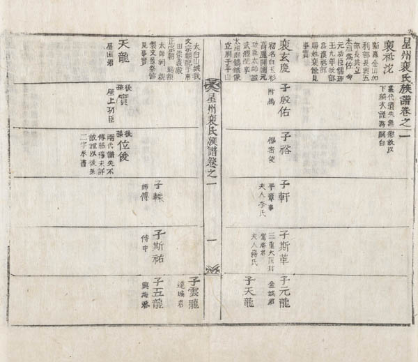 1868년 [성주배씨족보] 무진보, 목활자본, 7권7책, 서울대학교 규장각. [사진 제공 – 이양재]