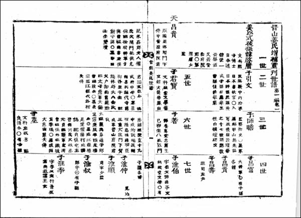 1865년 [진주강씨세보] 을축보, 박사공파보, 목활자본, 4권4책, 국립중앙도서관 소장. [사진 제공 – 이양재]