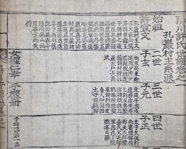 [양천허씨세보] 시조 기록 부분, 1808년, 목판본. 허선문의 사위가 안동권씨 시조 권행의 아들이다. [사진 제공 – 이양재]