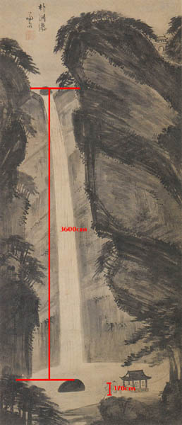 그림 속 갓 쓴 사람의 키를 170cm으로 높이를 계산하면 36m에 근접한다. 이는 박연폭포 실제 높이 37m 와 비슷하다. 여기에 세로로 그린 착시효과를 더하면 실제 보다 더욱 높게 보인다. [사진 제공 - 심규섭]