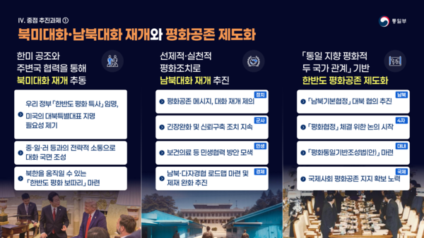 통일부 중점 추진과제 [사진-통일부 제공]