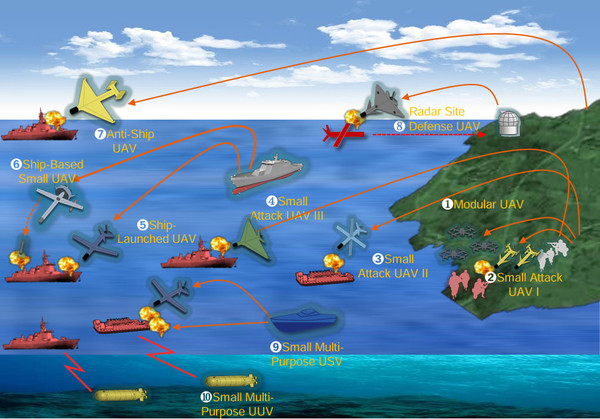 약 1,001억 엔의 예산이 반영된 다층적 해안방어체계, SHIELD 구축 개념도. [사진-일본 방위성]
