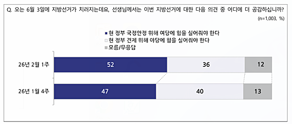 [자료 출처-NBS 174차 보고서]