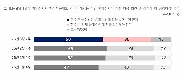 [사진 갈무리-NBS 176차 보고서]