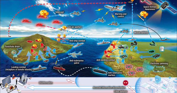 일본 자위대 통합작전사령부의 통합작전 개념도 [사진-일본 방위성 방위백서]