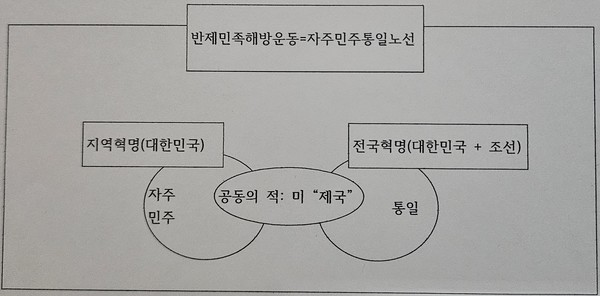 ▲김광수, “자주연합에 대한 고언 : 왜 다시 범민련 노선인가?”(, 2025.12.22.)에서 재인용.(보다 자세한 내용은  참조, https://www.tongilnews.com/news/articleView.html?idxno=215371)