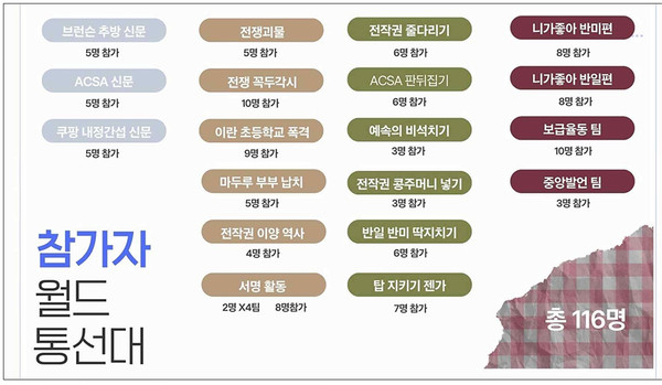월드 통선대 역할 배치도, [사진제공-민주노총 27기 중앙통일선봉대]